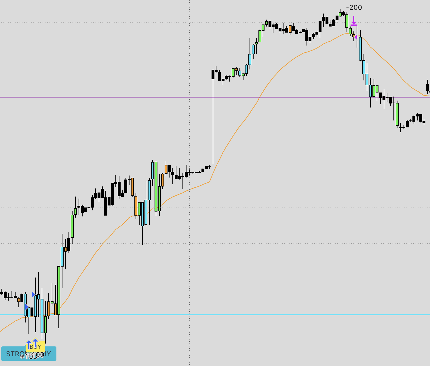 DRT Swing Algo